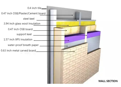 WallSpecs